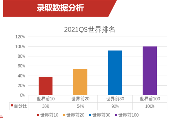 恭喜上海托马斯实验学校学子在A-Level考试中A*A*A*A*高分刷屏！