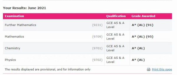 恭喜上海托马斯实验学校学子在A-Level考试中A*A*A*A*高分刷屏！