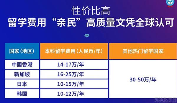成都七中国际部 ：成都七中国际部亚洲名校录取喜报！