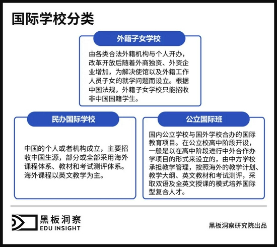 国际学校40年大变局 - 民办成主流,发展渐降温