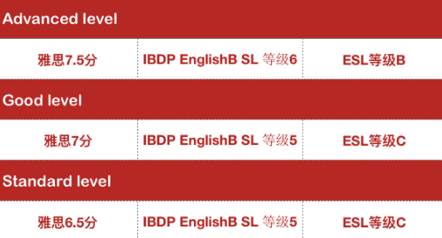 兰州碧桂园学校融合中学CAIE & IBDP放榜啦！