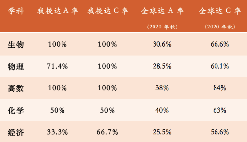 兰州碧桂园学校融合中学CAIE & IBDP放榜啦！