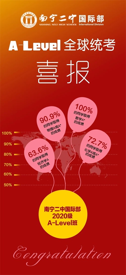 剑桥全球统考IGCSE放榜，南宁二中国际部再次闪耀世界！