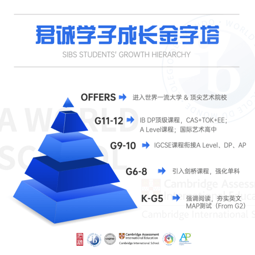 北京君诚学校传奇女校长张爱君访谈：“双减”之后，什么才是国际化学校的核心竞争力？