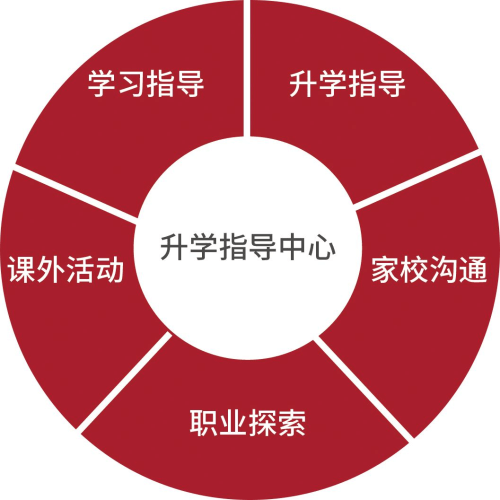 天津六力国际学校一个优秀的升学指导团队是如何让你梦想成真的