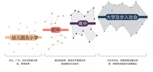 北京爱迪学校：贯穿于K12体系里的教育特色，用艺术滋养心灵