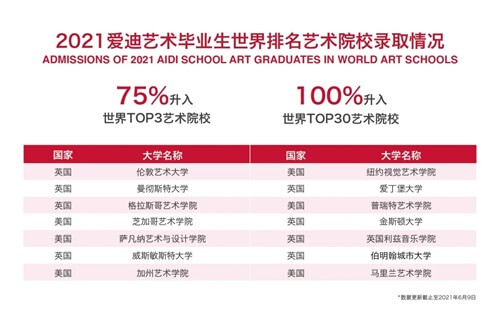北京爱迪学校：贯穿于K12体系里的教育特色，用艺术滋养心灵