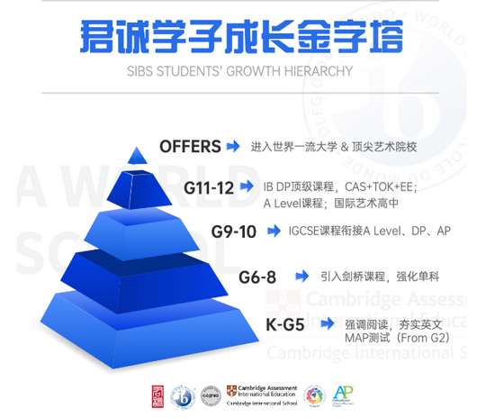 “双减”之后,什么才是国际化学校的核心竞争力?