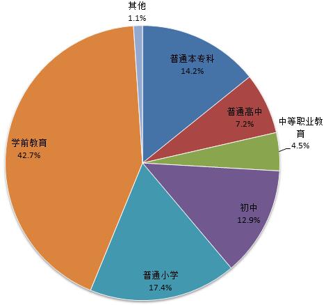2020年民办校减少4820所，招生下降2.47%