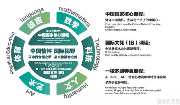 北京青苗国际双语学校 ：北京青苗国际双语学校2022年入学申请正式开放