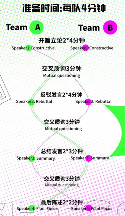 上海高藤致远创新学校领导力与美式辩论实训营开始报名啦！