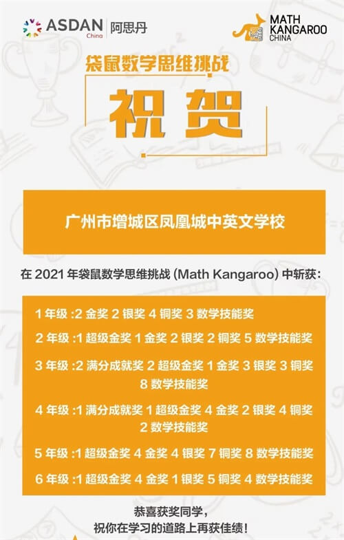 重磅喜报：广州凤凰城中英文学校PYP学子在2021全球袋鼠数学挑战赛斩获佳绩