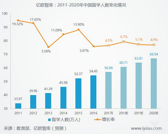 “双减”落实以来,国际校家长还在抱紧校外培训的“大腿”