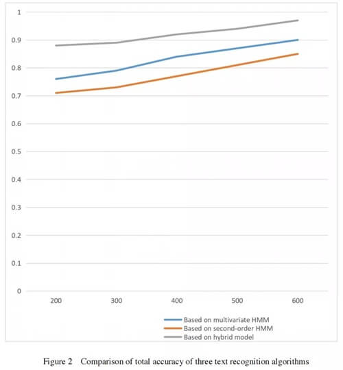 恭喜汇世国际书院师生在国际期刊International Journal of Education and Technology发表文章