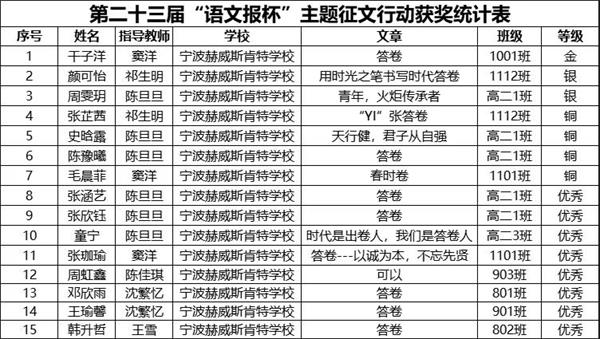 宁波赫威斯肯特学校学子在“语文报杯”高中生主题征文活动中获奖