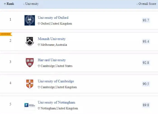 珠海一中附属实验学校国际部世界百强名校英国罗素大学集团成员offer来啦！