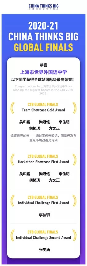 上海世界外国语中学高中（IBDP）同学在CTB全球创新大挑战中再创佳绩