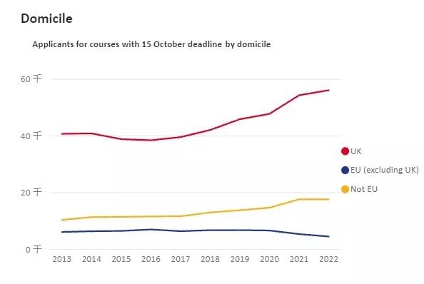 成都七中万达学校国际部公布UCAS招生数据：近7.8万人递交英国本科申请？