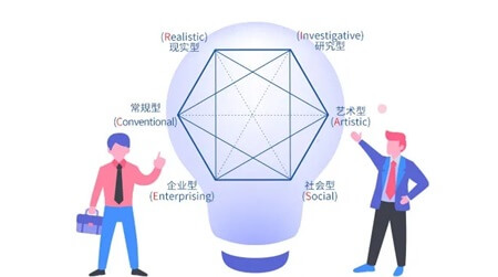 北京赫德升学指导：让学生正确认识自己，自主定义未来