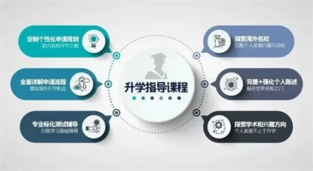 北京赫德升学指导：让学生正确认识自己，自主定义未来