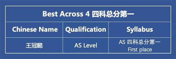 深圳国际交流学院继续领跑！2021剑桥卓越学子奖项揭晓