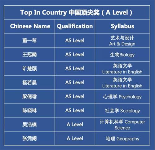 深圳国际交流学院继续领跑！2021剑桥卓越学子奖项揭晓