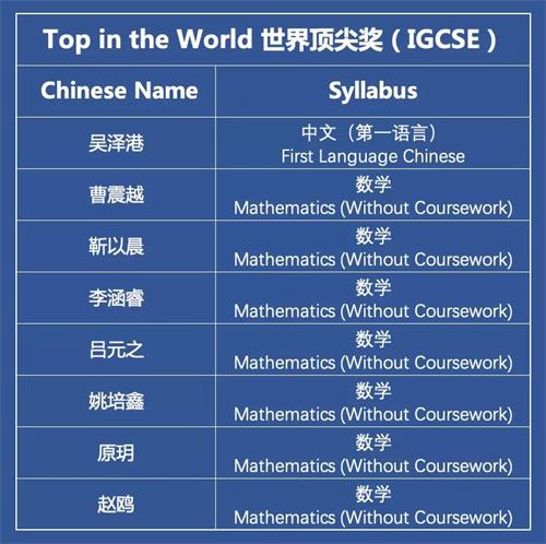 深圳国际交流学院继续领跑！2021剑桥卓越学子奖项揭晓