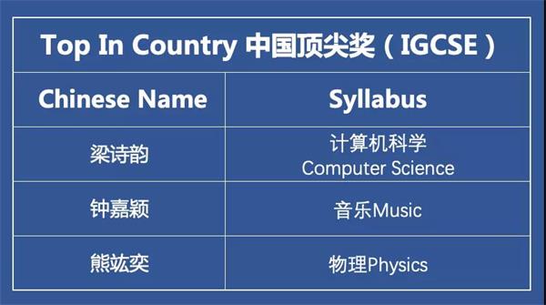 深圳国际交流学院继续领跑！2021剑桥卓越学子奖项揭晓