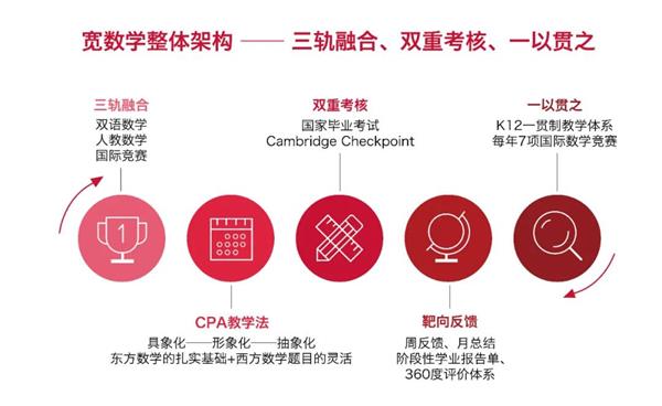 北京爱迪国际学校小学“宽数学”｜“Treasure Diving”之旅，寻找数学世界的宝藏！
