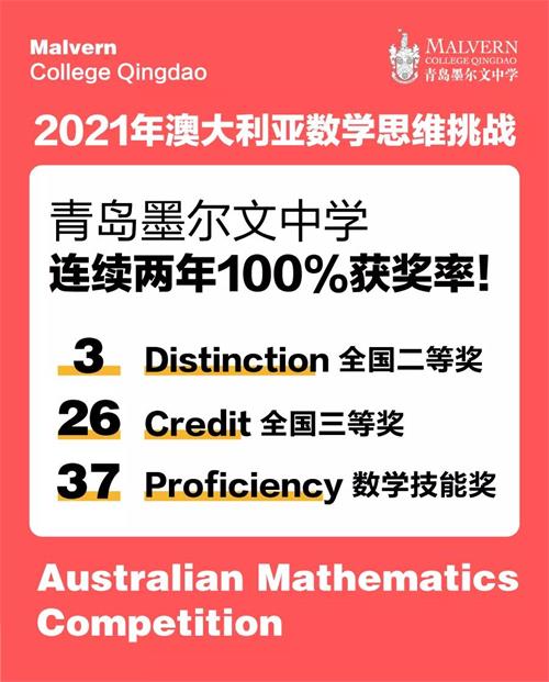 青岛墨尔文中学连续两年，在全球超大规模数学竞赛100%获奖！