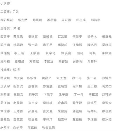 祝贺合肥高新中加学校学子在澳大利亚数学思维挑战赛中斩获佳绩！