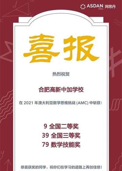 祝贺合肥高新中加学校学子在澳大利亚数学思维挑战赛中斩获佳绩！