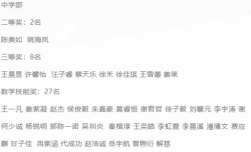 祝贺合肥高新中加学校学子在澳大利亚数学思维挑战赛中斩获佳绩！