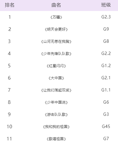 天津格瑞思学校“童心向党赞百年，薪火相传筑未来”合唱比赛圆满落幕！