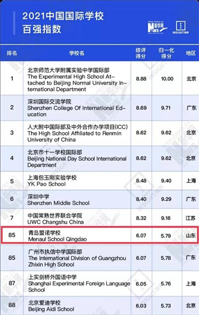 青岛唯一！青岛盟诺学校荣登《2021中国国际化学校百强报告》