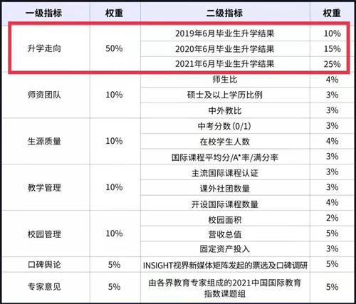 青岛唯一！青岛盟诺学校荣登《2021中国国际化学校百强报告》