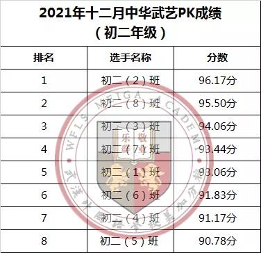 武汉外国语学校美加分校初中部国学PK&武术PK十二月赛