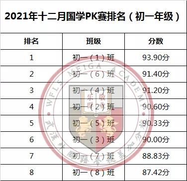 武汉外国语学校美加分校初中部国学PK&武术PK十二月赛