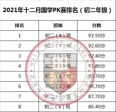 武汉外国语学校美加分校初中部国学PK&武术PK十二月赛