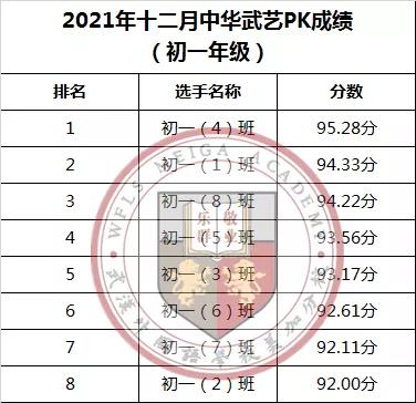 武汉外国语学校美加分校初中部国学PK&武术PK十二月赛