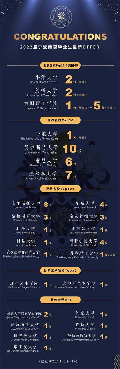 宁波鄞州赫德实验学校新添剑桥、帝国理工等面邀多枚，世界前100offer占87%