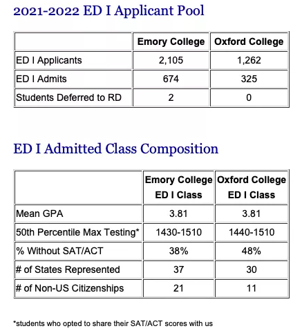 录取率仅0.05%！珠海一中附属实验学校国际部新常春藤名校埃默里大学offer已送达~