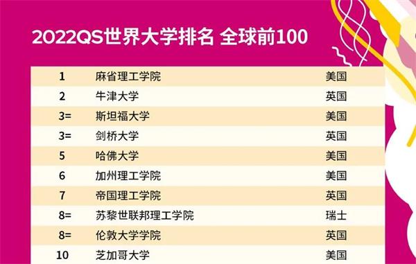 北京爱迪国际学校早申捷报｜G5帝国理工学院OFFER重磅来袭！