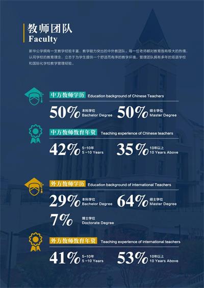 【喜贺】合肥新华公学荣获“2021新锐国际学校”称号