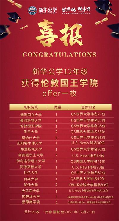 【喜贺】合肥新华公学荣获“2021新锐国际学校”称号