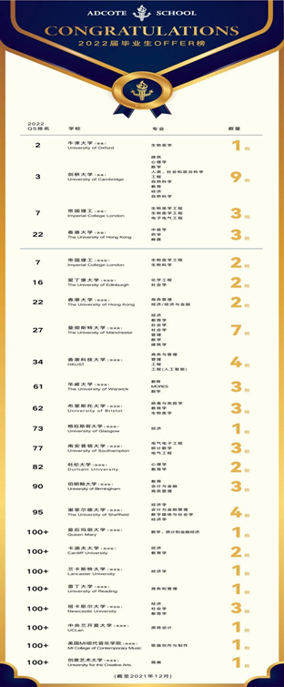 上海阿德科特 - 从优秀到卓越 实现真正的全人教育