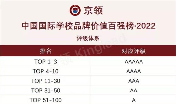深圳国际交流学院位列全国第二｜京领2022中国国际学校品牌价值百强发布
