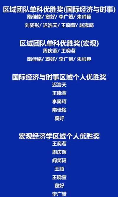 【竞赛成绩】宏文学校青岛校区全美经济学挑战斩获多个奖项