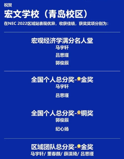 【竞赛成绩】宏文学校青岛校区全美经济学挑战斩获多个奖项