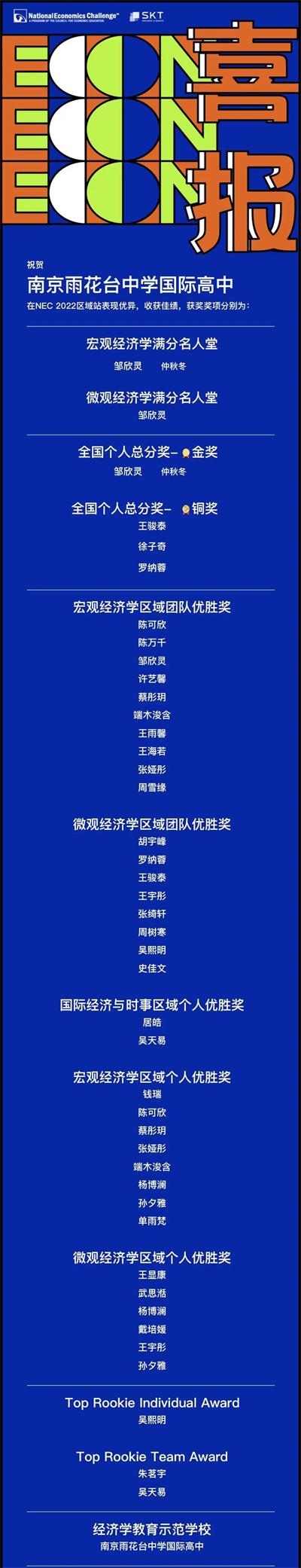 南京雨花台中学国际高中全美经济学挑战赛再创佳绩，2金，3铜，3满分！千人角逐、突破重围！